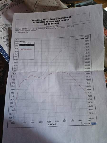 Ford Fiesta Urjala - valokuva 7