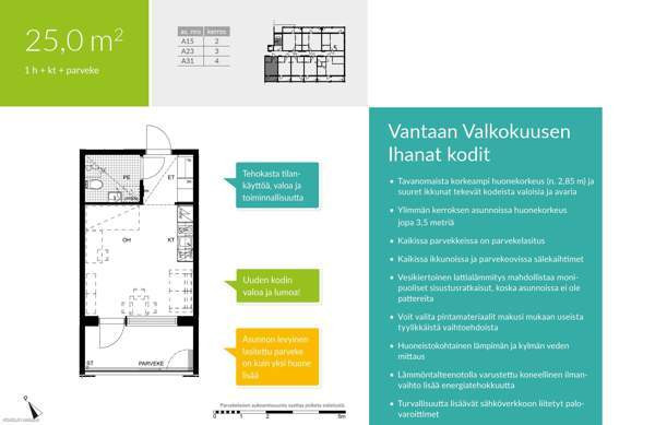 1h + p  Vantaa - photo 1