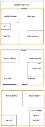 5h + s + p + autotalli  Oulu