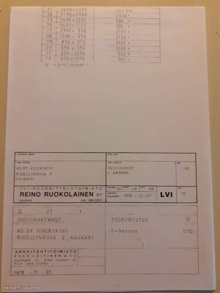 3h + k + s + p  Kajaani - photo 6