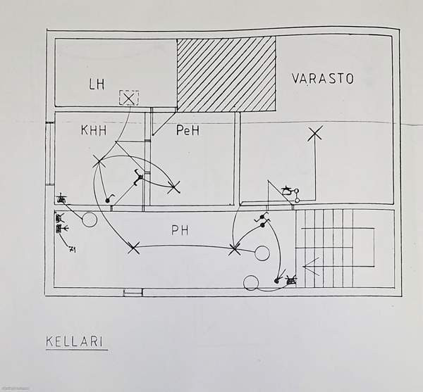 3h + k + s + p  Imatra – foto 6