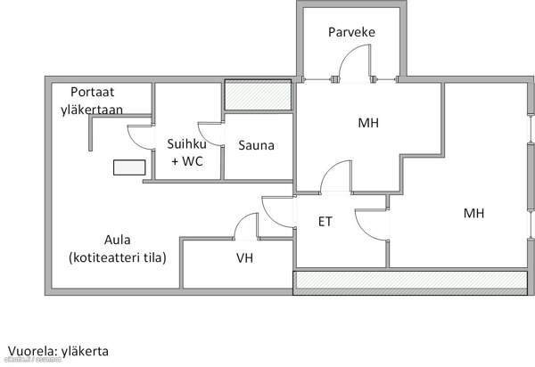 5h + s + p  Hausjärvi – foto 3