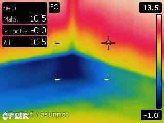 2h+k+ s  Jaervenpaeae