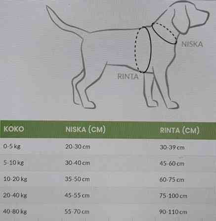 Koiran pelastusliivit Hurtta Eura