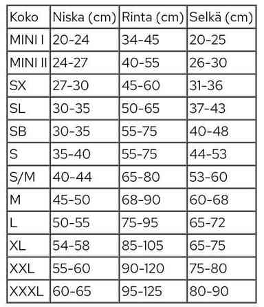 Zero Dc short SL-koon valjaita Eura
