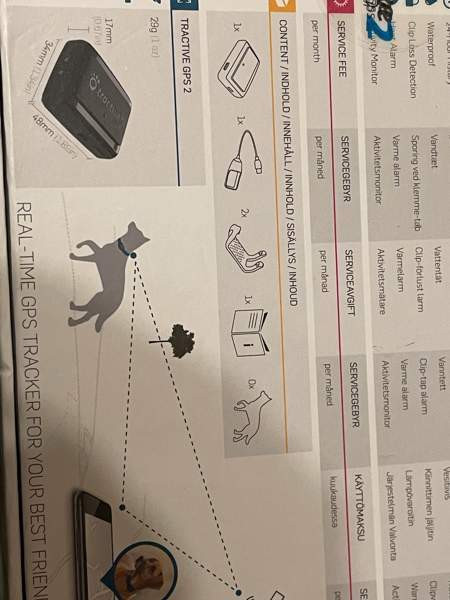 GPS-paikannin koiralle Helsinki - photo 3