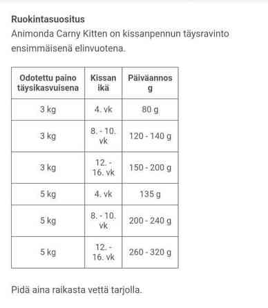 15prk liharuokaa kissanpennulle Jämsä