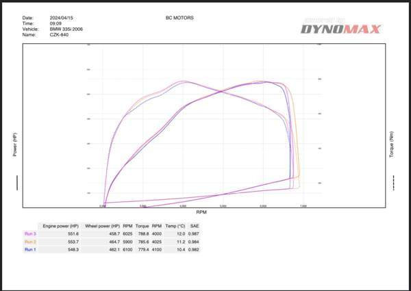 BMW 335 Vantaa – foto 2
