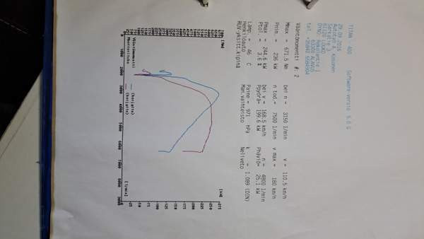 Subaru Impreza Isokyrö - photo 7