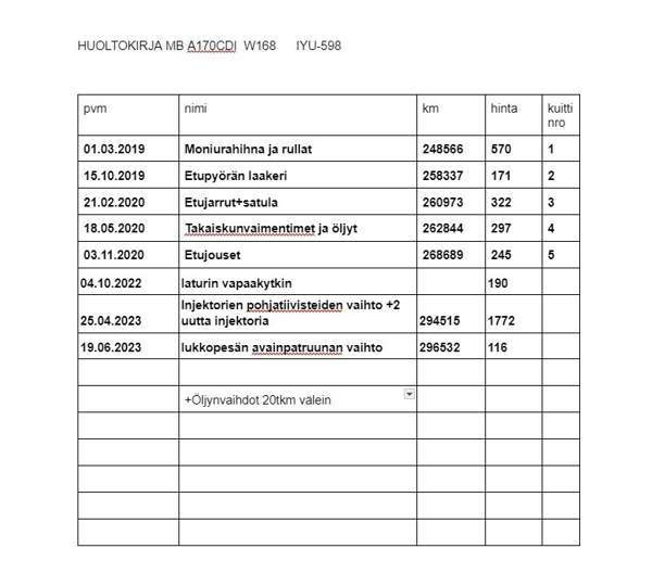 Mercedes-Benz A Оулу - изображение 4